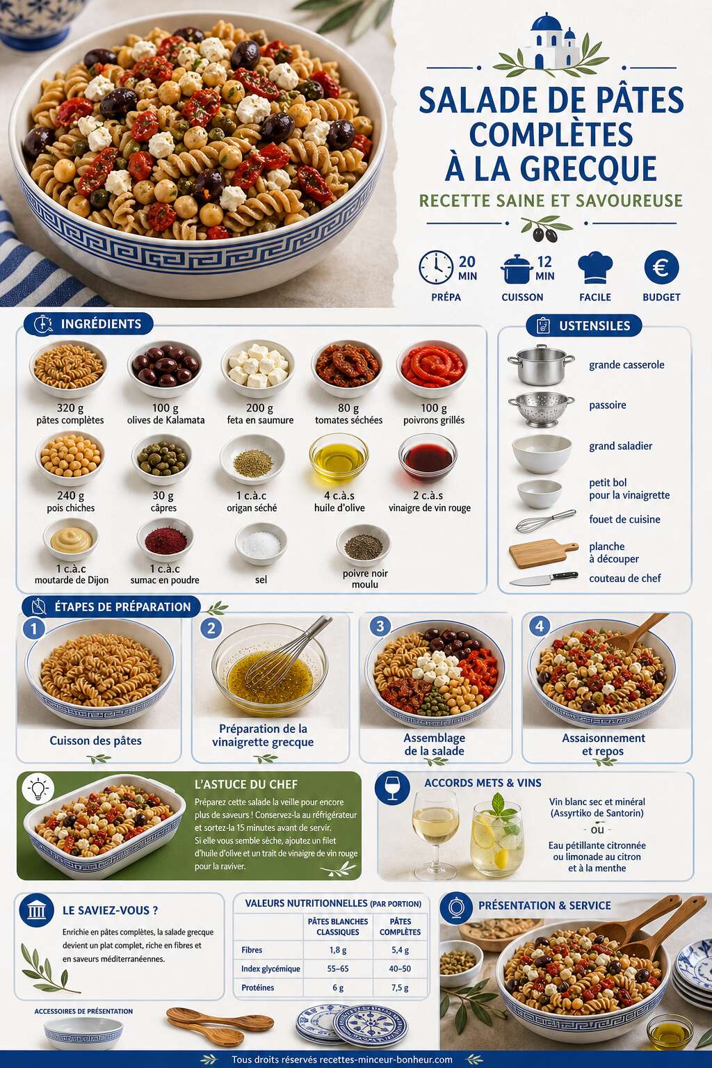 Fiche recette Salade de p&acirc;tes compl&egrave;tes &agrave; la grecque : recette saine et savoureuse