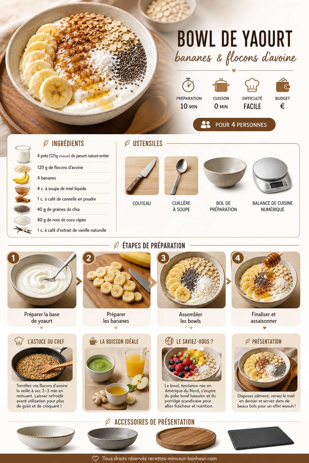 Fiche recette Bowl de yaourt : recette aux bananes et flocons d'avoine