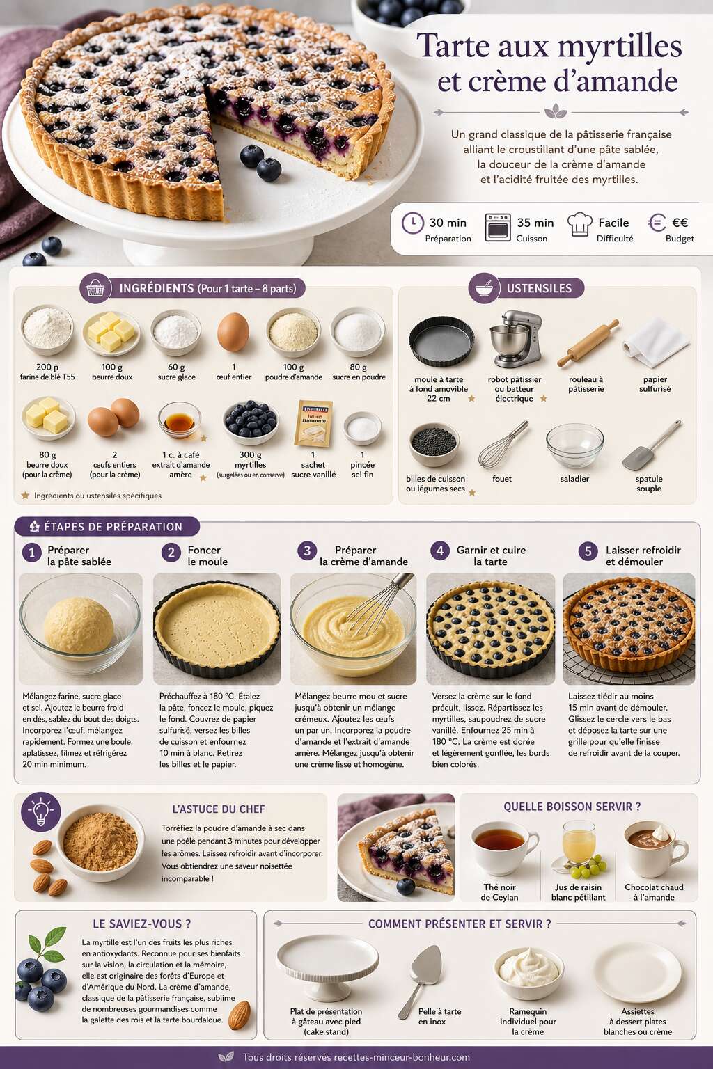 Fiche recette Tarte aux myrtilles et cr&egrave;me d'amande : recette gourmande et facile