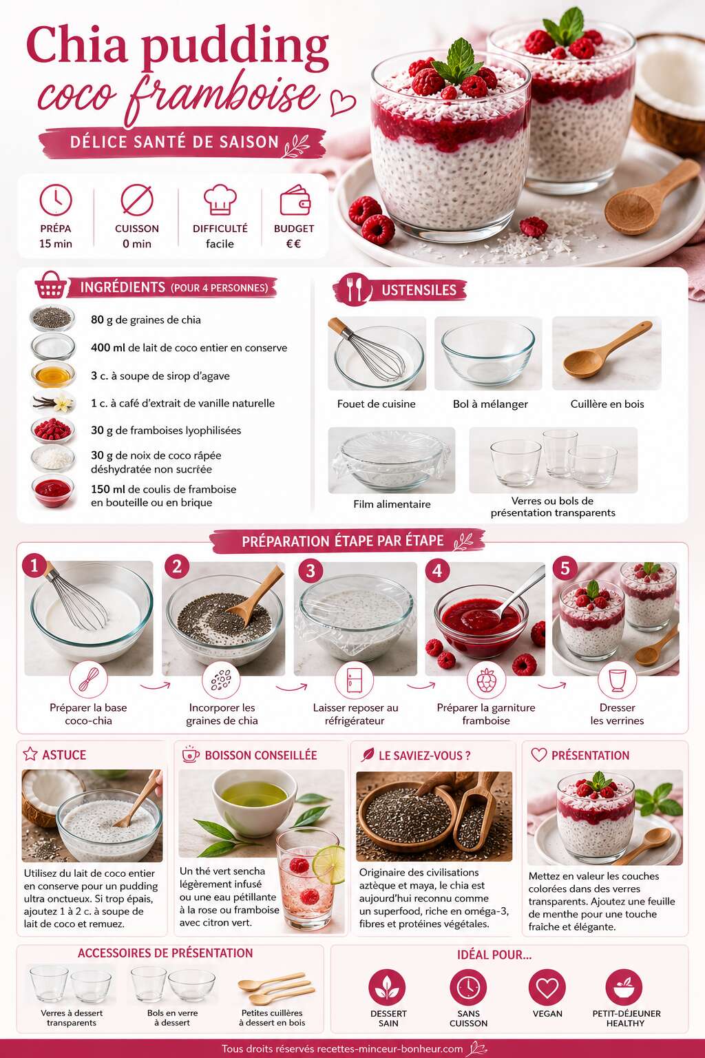 Fiche recette Chia pudding coco framboise : d&eacute;lice sant&eacute; de saison