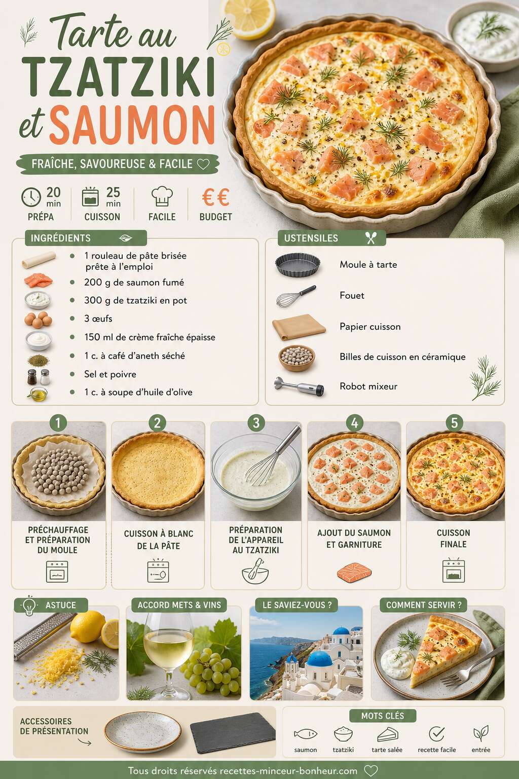 Fiche recette Tarte Au Tzatziki Et Saumon : recette facile et savoureuse