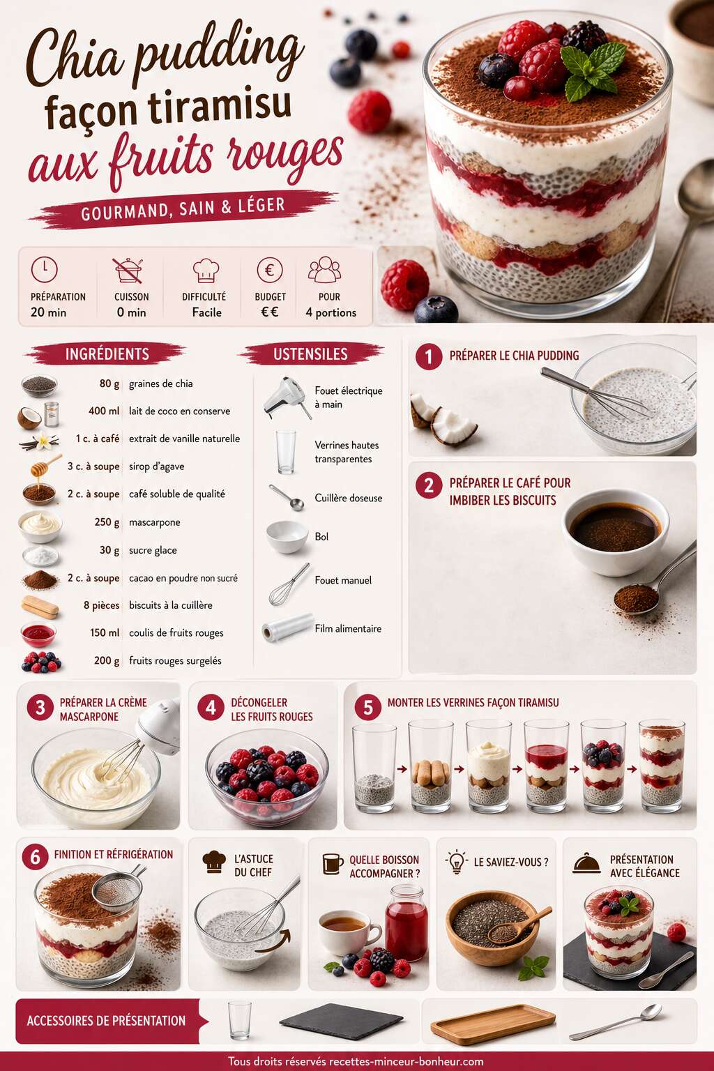 Fiche recette Chia pudding façon tiramisu aux fruits rouges : une recette gourmande et saine Fiche recette Chia pudding façon tiramisu aux fruits rouges : une recette gourmande et saine