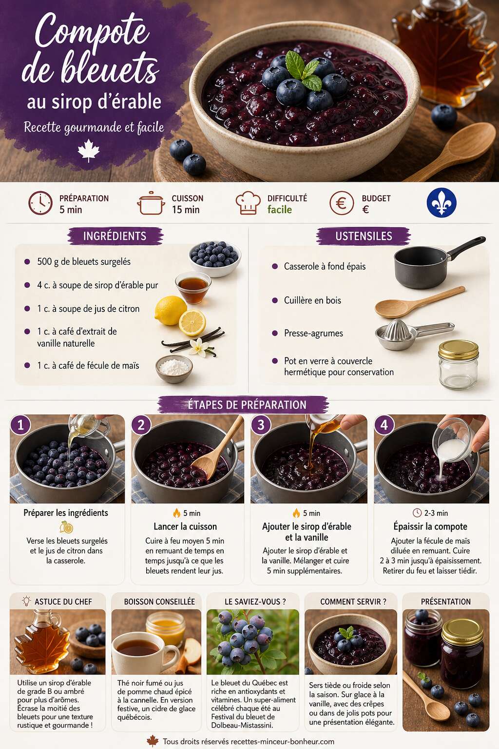 Fiche recette Compote de bleuets au sirop d'érable : recette gourmande et facile Fiche recette Compote de bleuets au sirop d'érable : recette gourmande et facile