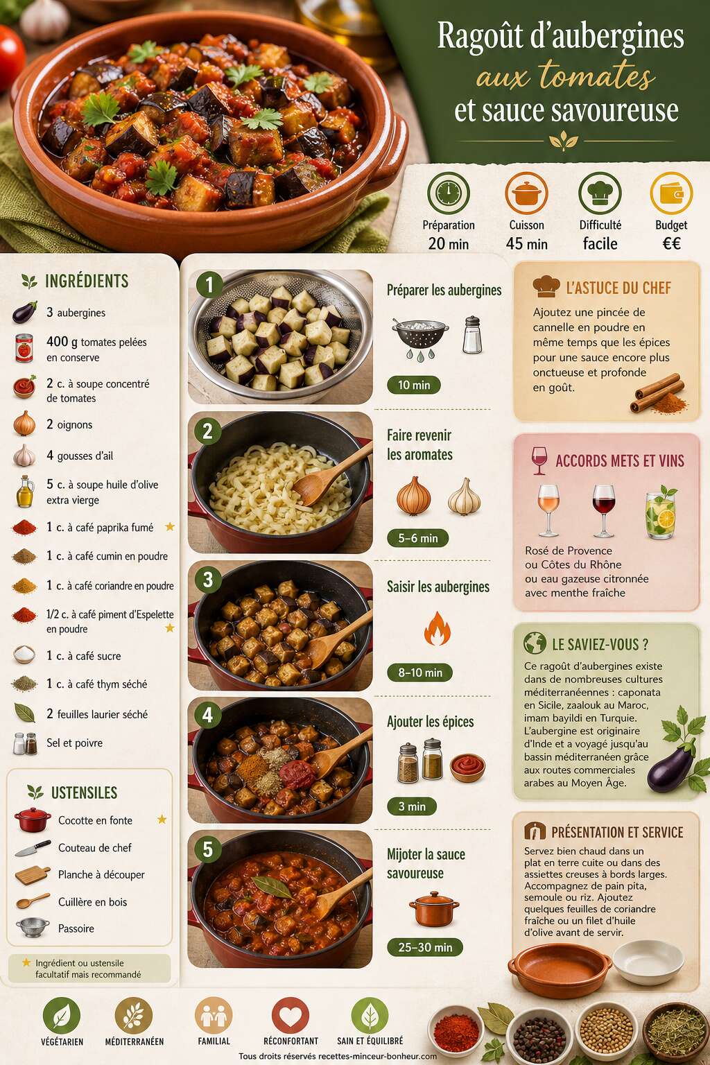 Fiche recette Rago&ucirc;t d'aubergines aux tomates et sauce savoureuse