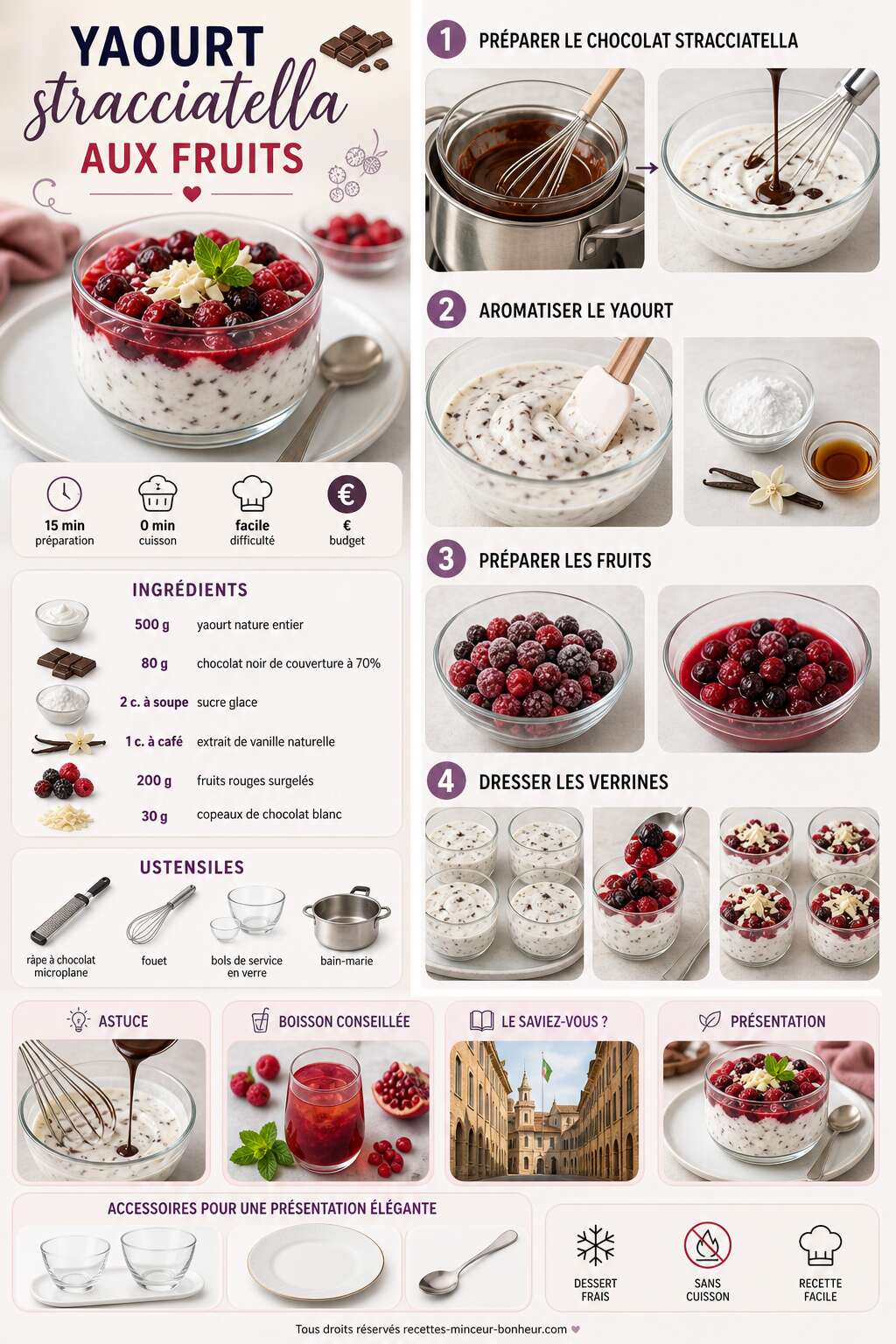 Fiche recette Recette de yaourt stracciatella aux fruits