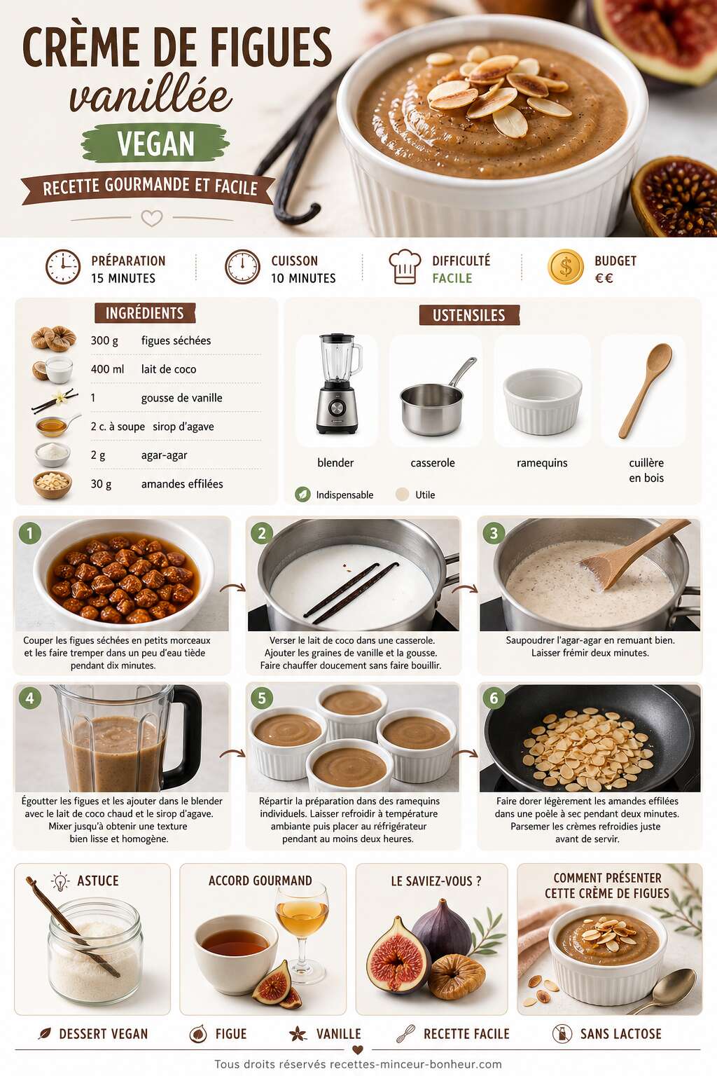 Fiche recette Cr&egrave;me de figues vanill&eacute;e vegan : recette gourmande et facile