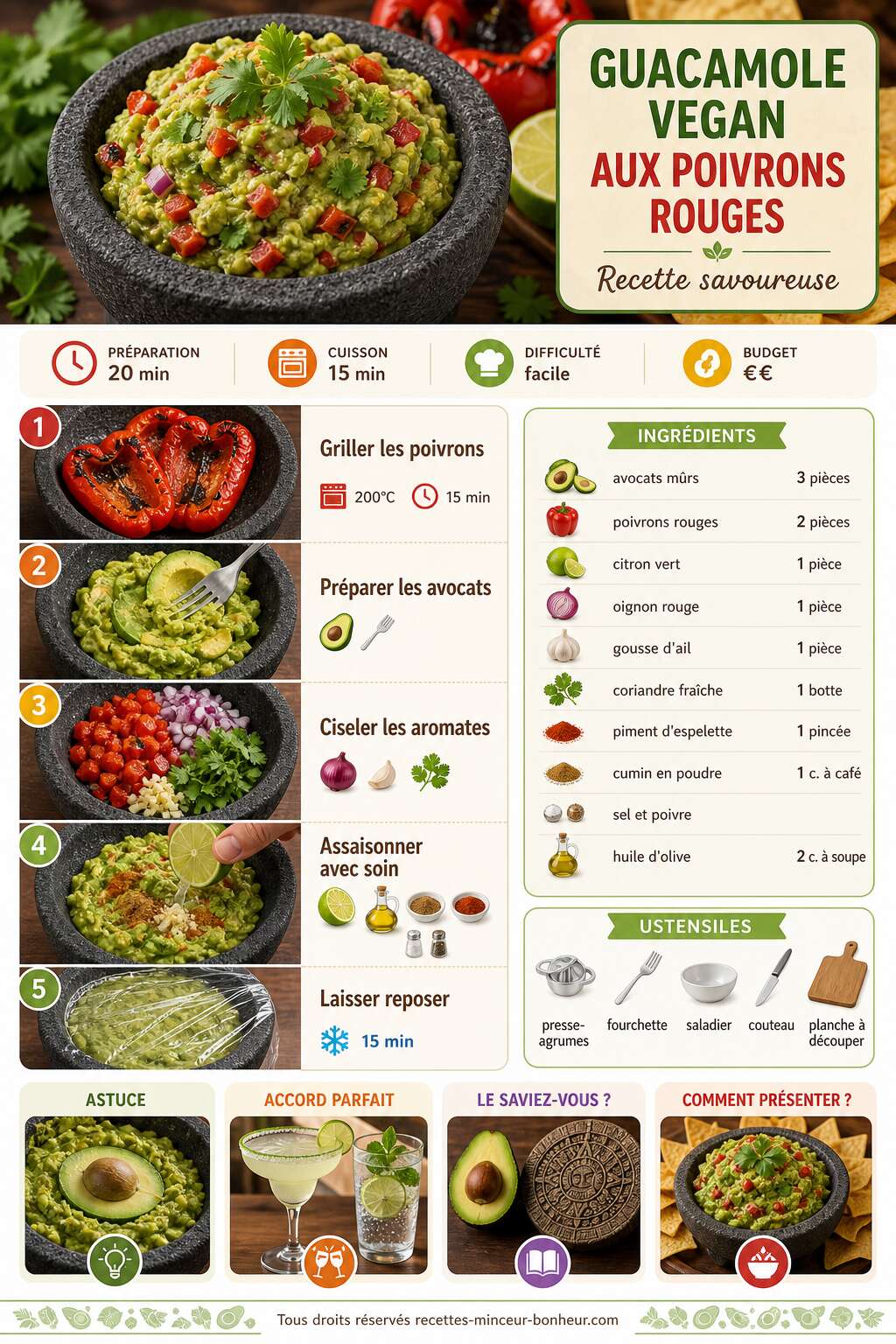 Fiche recette Guacamole vegan aux poivrons rouges : recette savoureuse Fiche recette Guacamole vegan aux poivrons rouges : recette savoureuse
