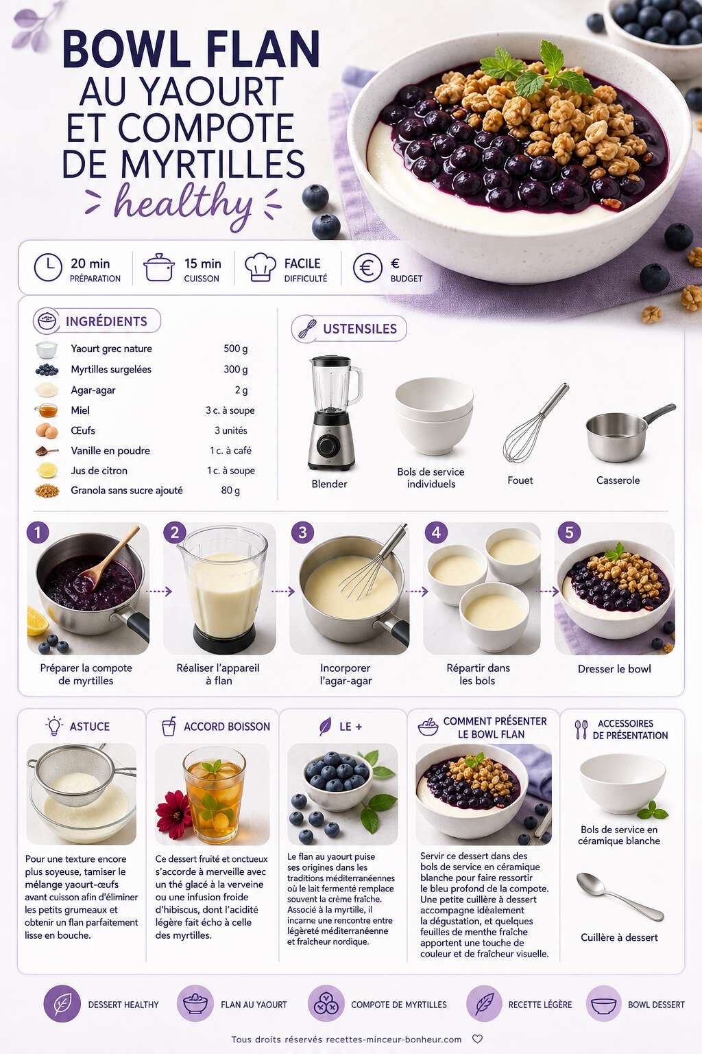 Fiche recette Recette : bowl flan au yaourt et compote de myrtilles healthy Fiche recette Recette : bowl flan au yaourt et compote de myrtilles healthy