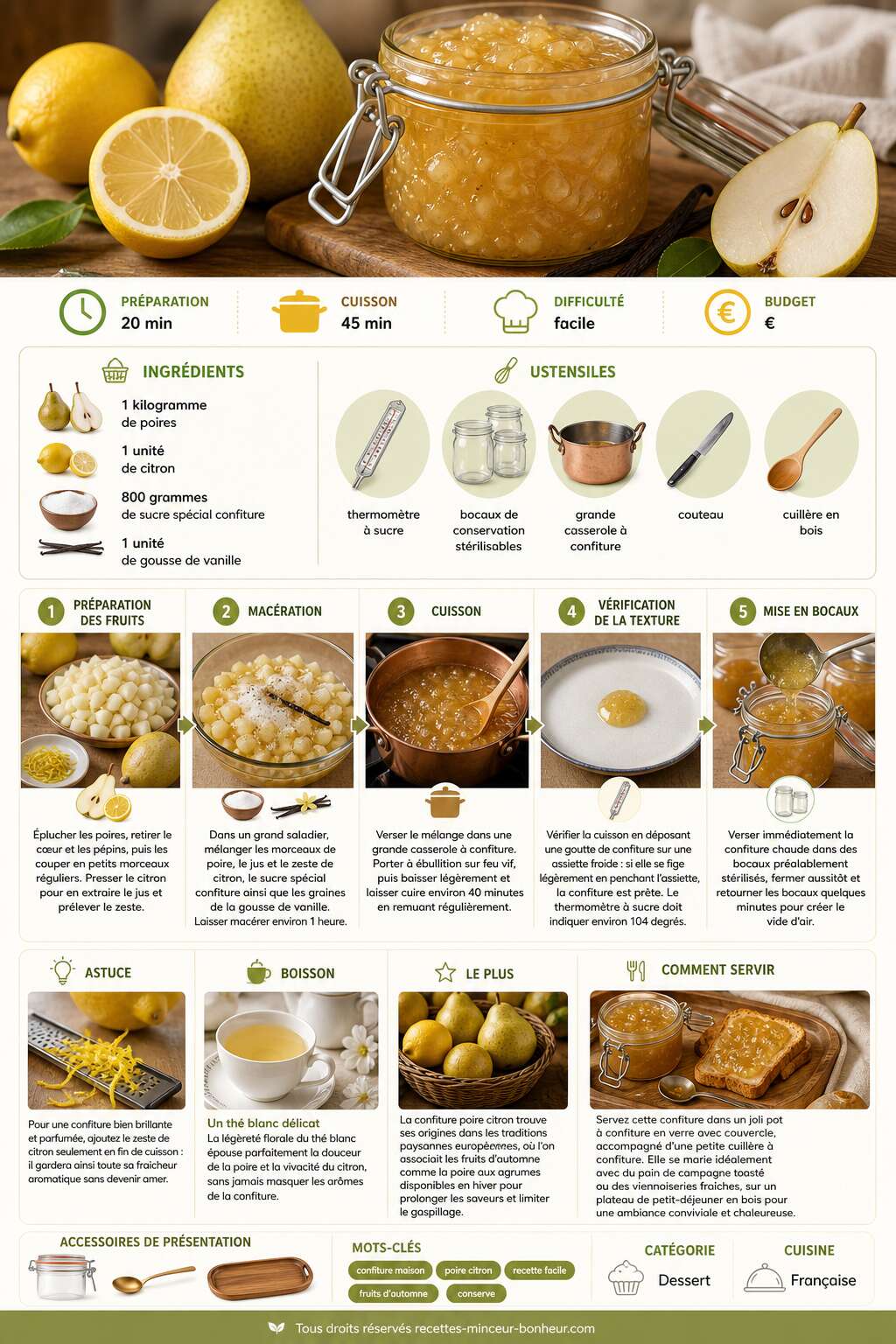 Fiche recette Confiture poire citron de Christophe : recette savoureuse