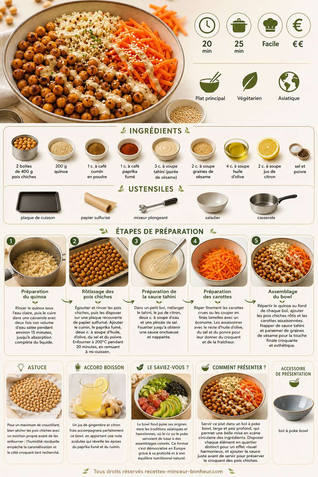 Fiche recette Veggie bowl carottes et pois chiches : recette saine et gourmande