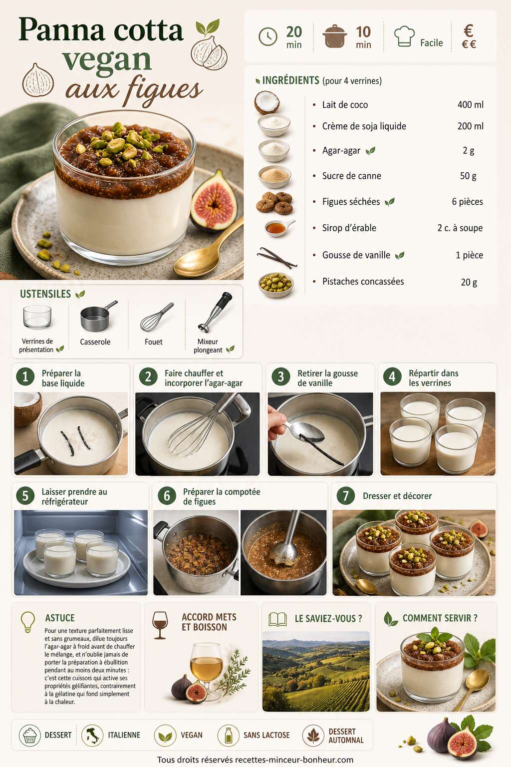 Fiche recette Recette : panna cotta vegan aux figues Fiche recette Recette : panna cotta vegan aux figues