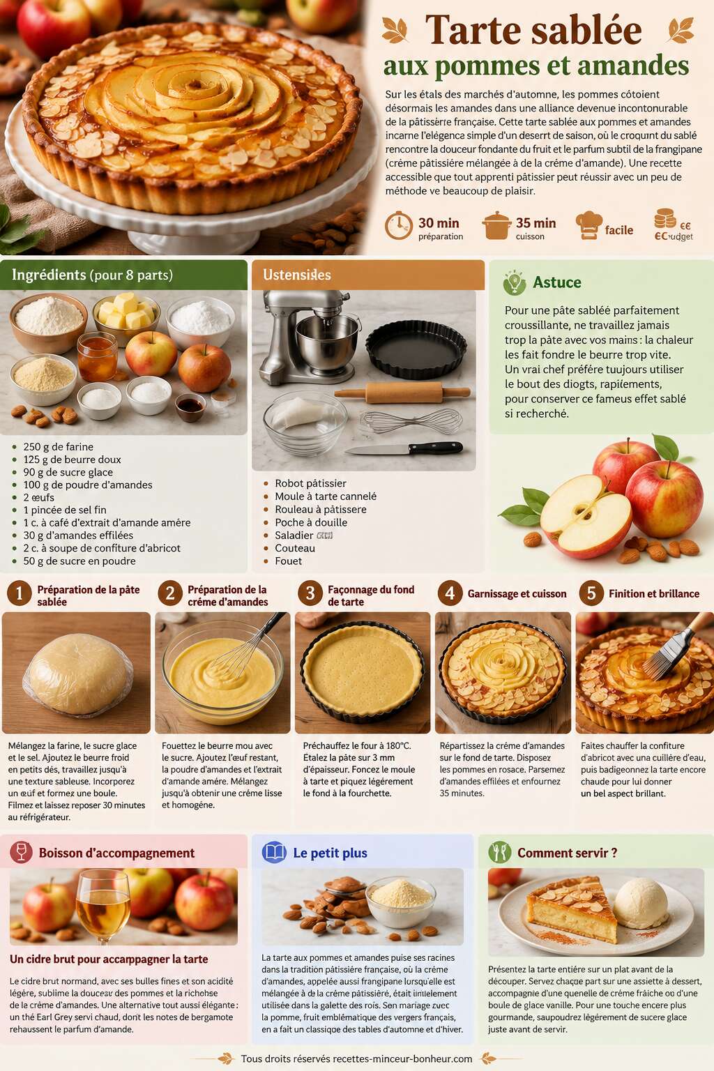 Fiche recette Tarte sablée aux pommes et amandes Fiche recette Tarte sablée aux pommes et amandes