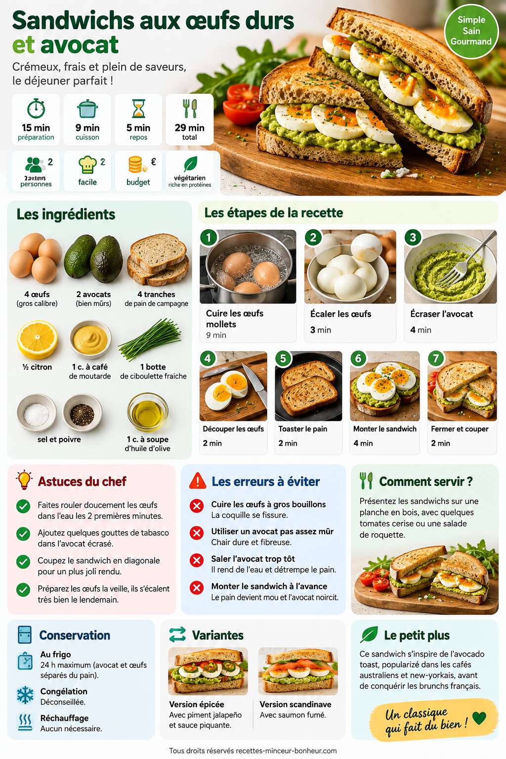 Fiche recette Recette : sandwichs aux &oelig;ufs durs et avocat