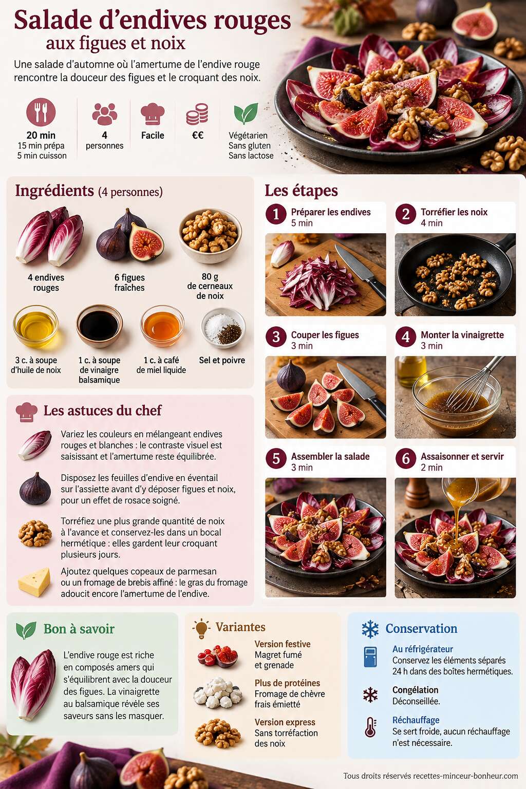 Fiche recette Salade d'endives rouges : recette avec figues et noix