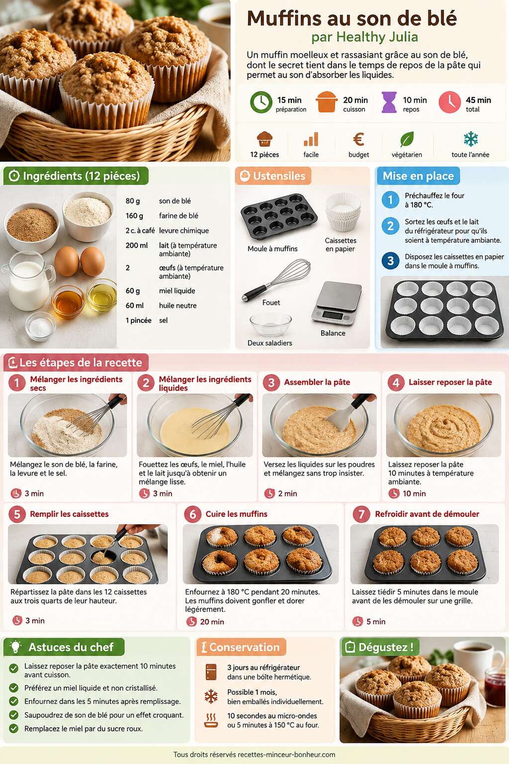 Fiche recette Recette de muffins au son de bl&eacute; par Healthy Julia