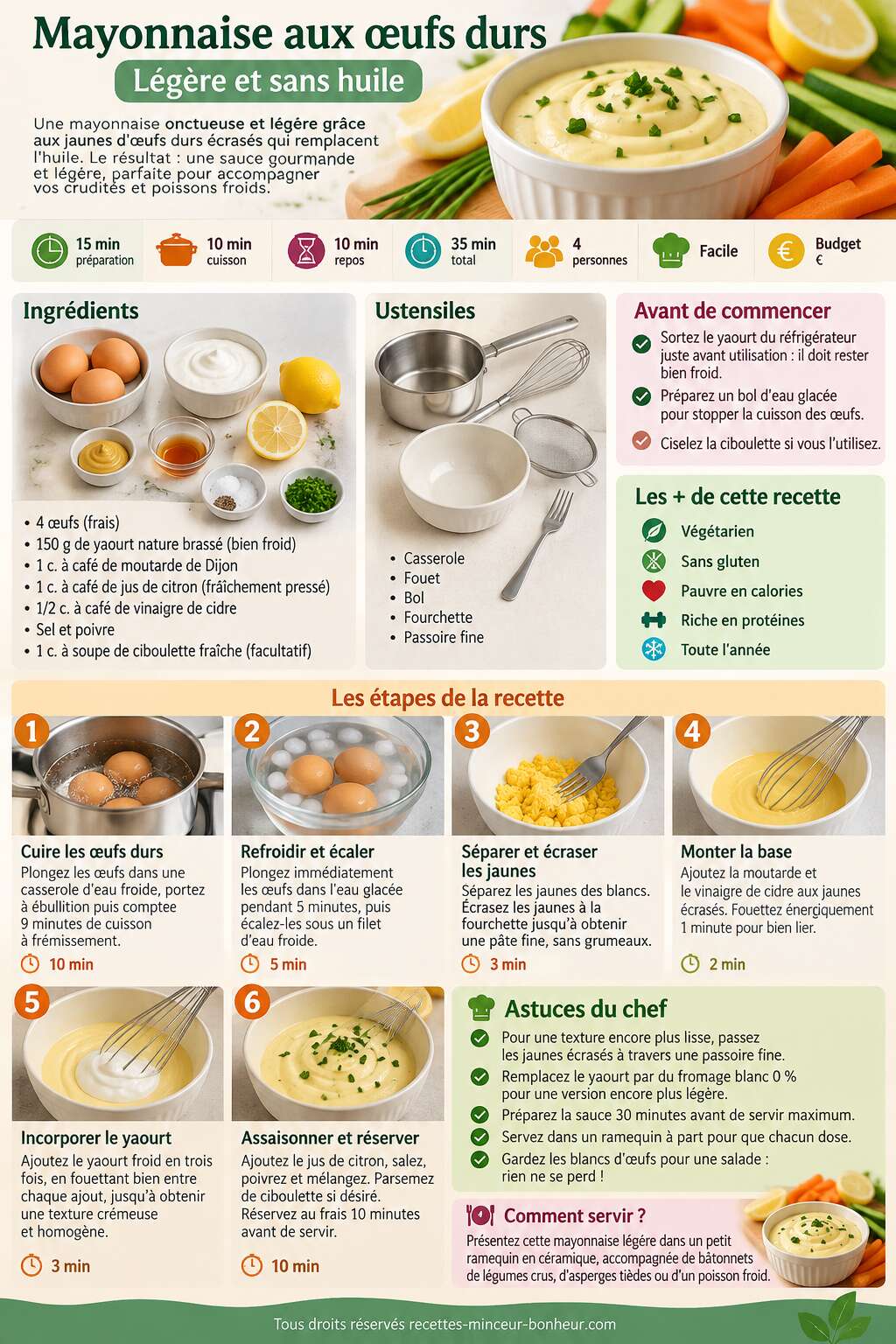 Fiche recette Mayonnaise aux &oelig;ufs durs : l&eacute;g&egrave;re et sans huile