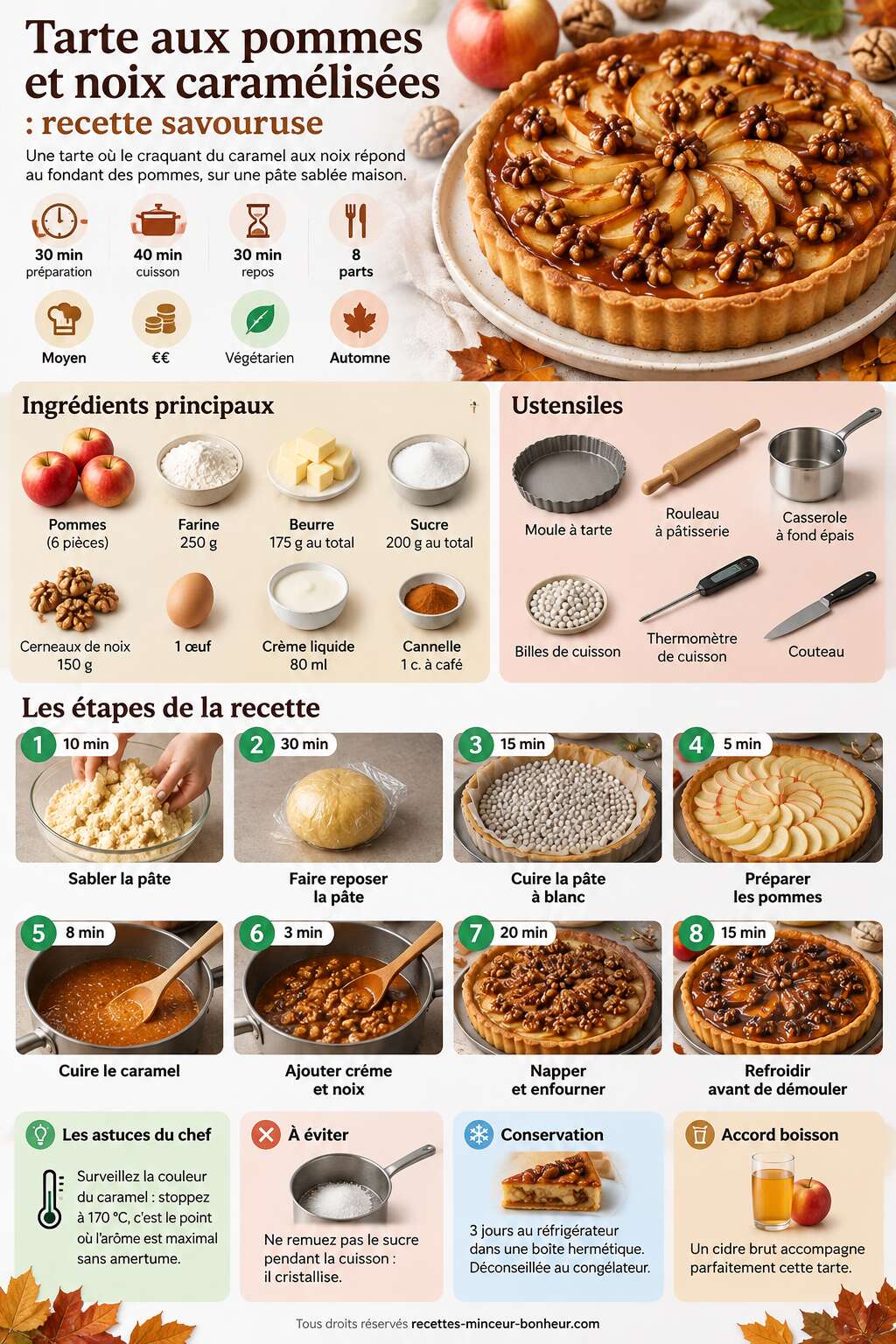 Fiche recette Tarte aux pommes et noix caram&eacute;lis&eacute;es : recette savoureuse