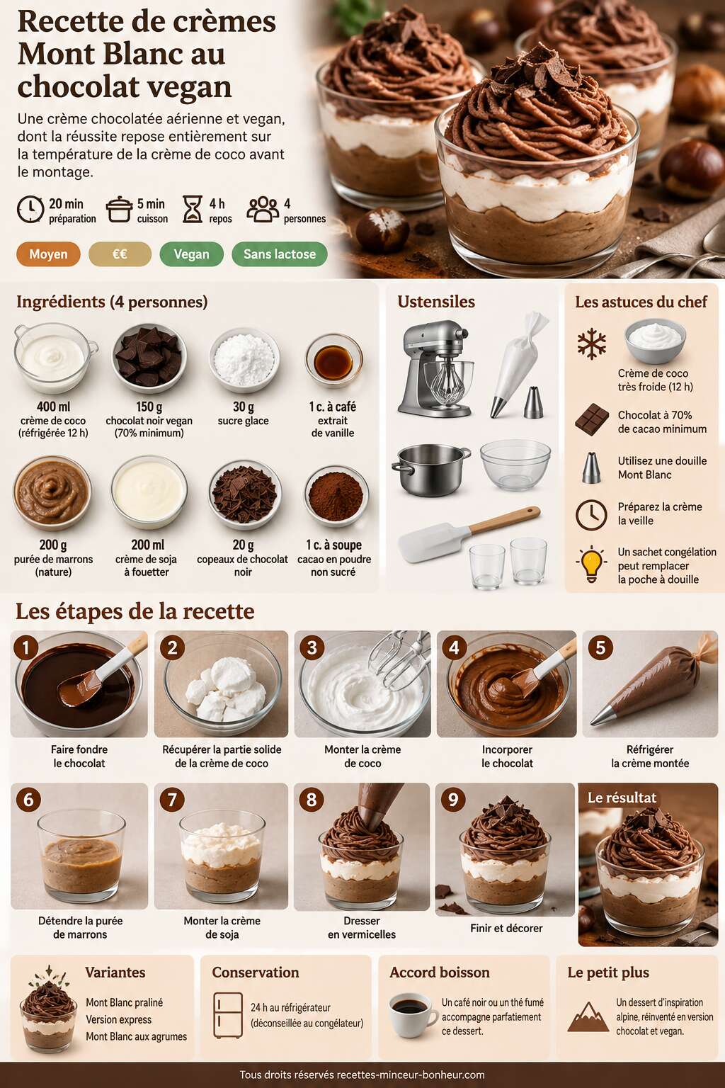 Fiche recette Recette de cr&egrave;mes Mont Blanc au chocolat vegan